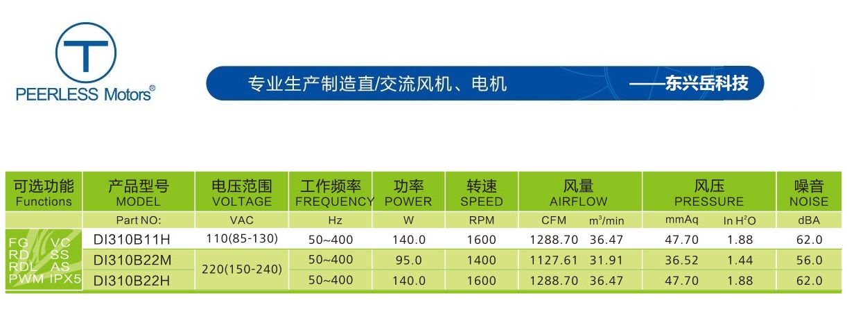 310EC交流離心風(fēng)機參數(shù)
