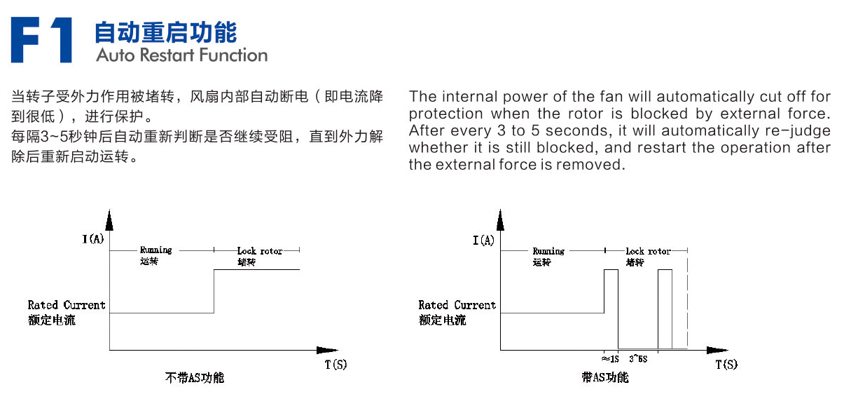 散熱風(fēng)扇堵轉(zhuǎn)自動(dòng)重啟