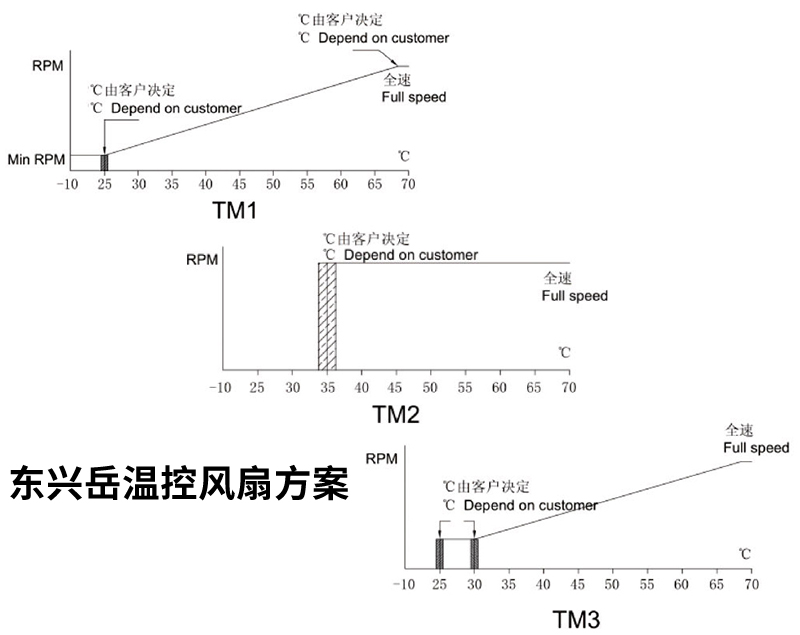 溫控散熱風(fēng)扇應(yīng)用案例與技術(shù)創(chuàng)新